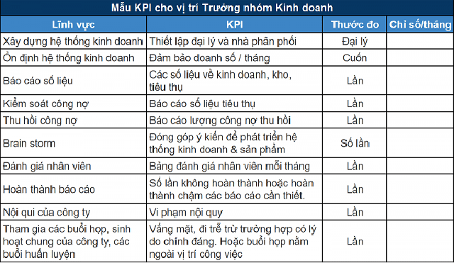 Mẫu KPI cho bộ phận kinh doanh