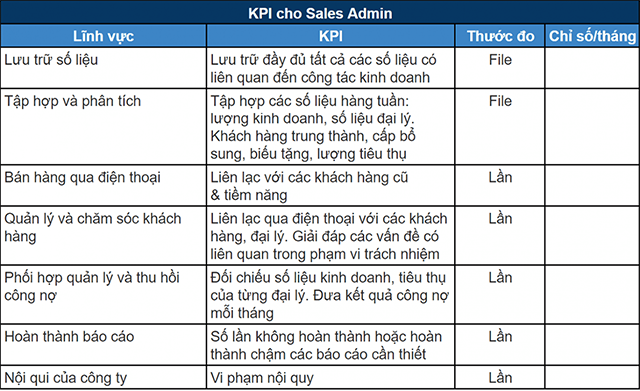 Mẫu KPI cho bộ phận kinh doanh