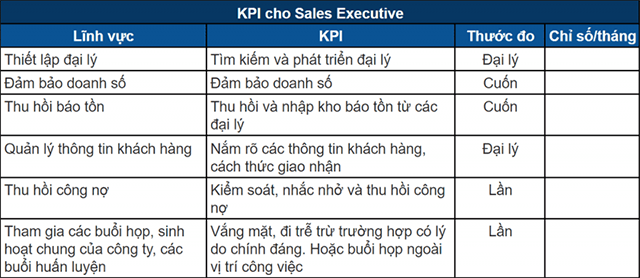 Mẫu KPI cho bộ phận kinh doanh